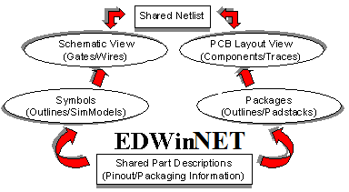 Integrated Structure of EDWinNET