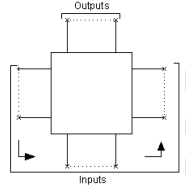 Inputs placed in three sides of the symbol