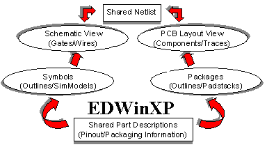 Integrated Structure of EDWinXP