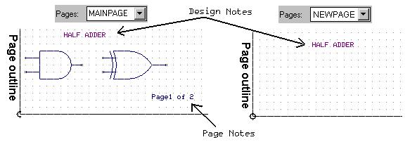 Design/Page/Board description notes