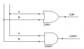 Internal Circuit of half adder