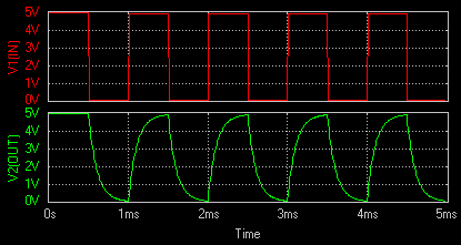 Integrator